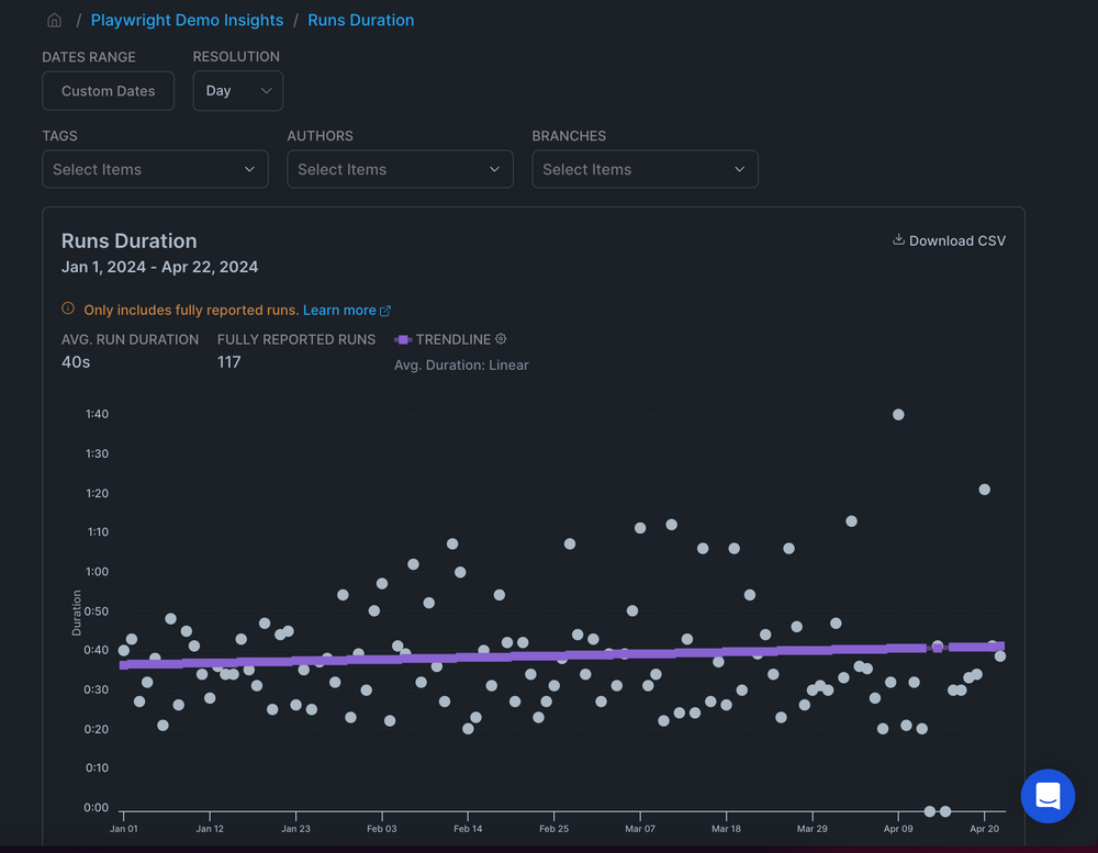 In-Depth Review of Playwright Dashboard by Currents